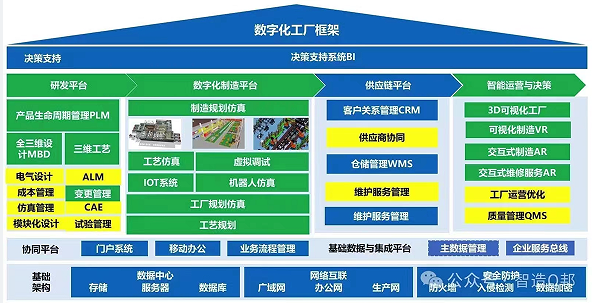 企业数字化转型核心分享